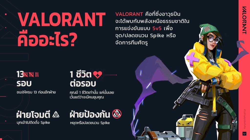 Valorant คือเกมอะไร ทำไมถึงได้รับความนิยมทั่วโลก (วิเคราะห์ครบทุกมุม)