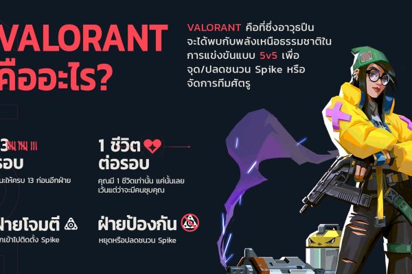 Valorant คือเกมอะไร ทำไมถึงได้รับความนิยมทั่วโลก (วิเคราะห์ครบทุกมุม)