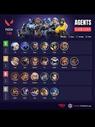 Tier List Agent Valorant ล่าสุด ตัวไหนเก่งที่สุด (อัปเดต Meta ปี 2025)